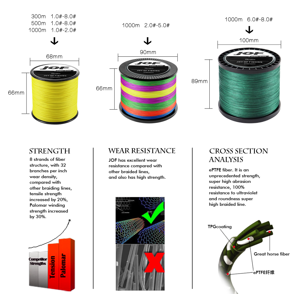 JOF 12 Strands Braided Fishing - đánh giá và giá Fishing Equipment Bundle